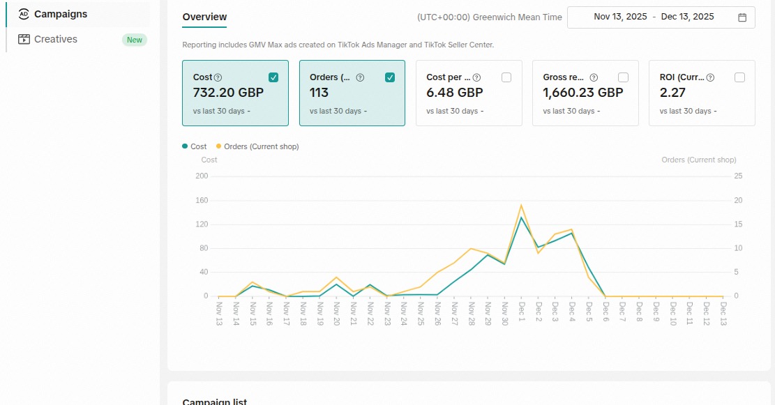 TikTok Ads & Seller Scaling Md Ibrahim Bhuiyan TikTok Ads Specialist Dashboard Proof Gross Revenue Scaling
